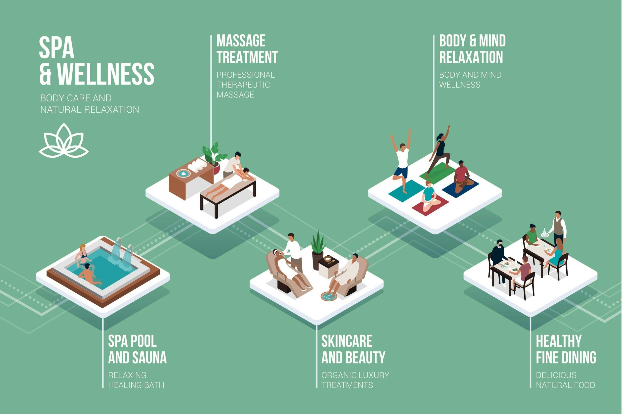 The ROI of Wellness: A 2026 Investor’s Guide to the Financial Returns of a Healthy Lifestyle